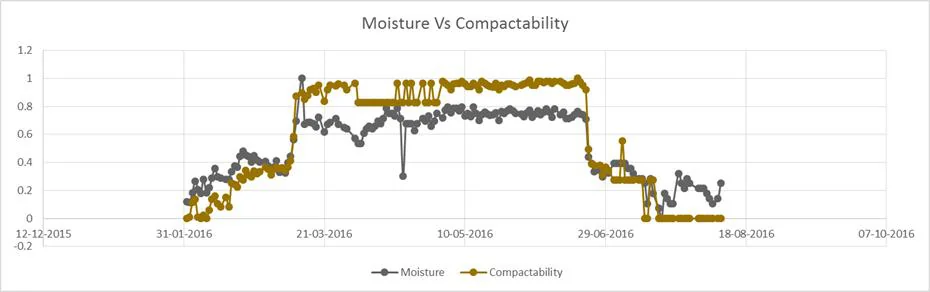 OGSs Statstical image