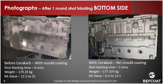 Cerakarb before and after effect image