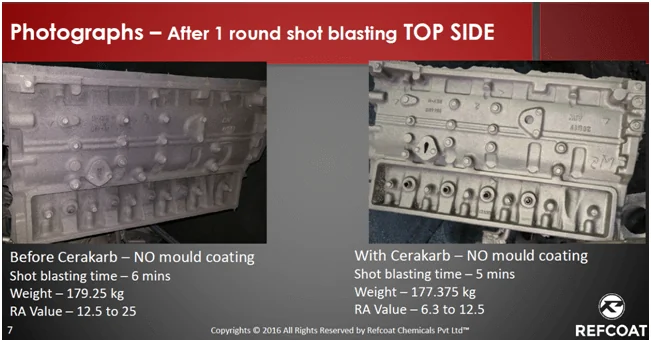 Cerakarb before and after effect image