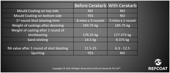 Cerakarb before and after effect image