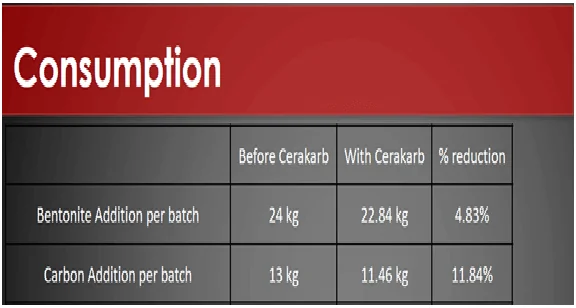 Cerakarb before and after effect image