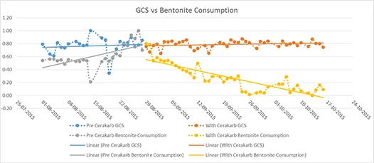 Bentonite Consumption graph image