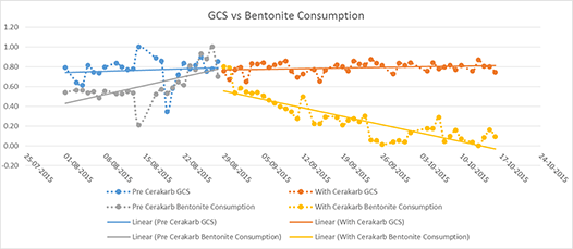 Bentonite Consumption graph image
