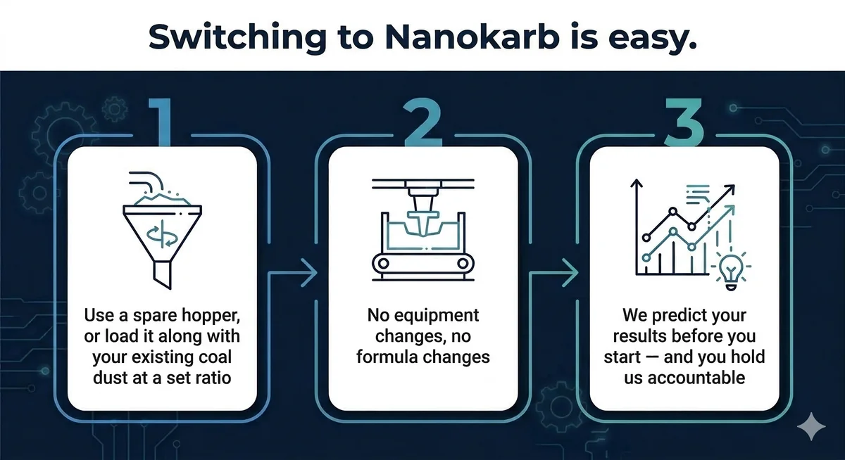 3-step process for switching from coal dust to Nanokarb in your foundry